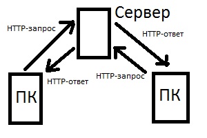 протокол http wireshark