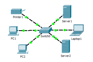 Курсовая работа: Побудова компютерної мережі в Cisco Packet Tracer