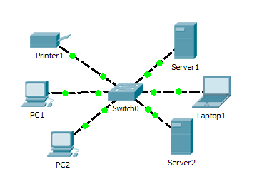 компьютерная сеть с серверами