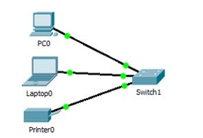 Лабораторная работа №3: Cisco Packet Tracer