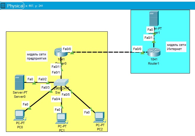 Практическое задание по теме Топология и построение сети в Cisco Packet Tracer
