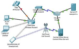 Device must be powered on cisco packet tracer что делать. Смотреть фото Device must be powered on cisco packet tracer что делать. Смотреть картинку Device must be powered on cisco packet tracer что делать. Картинка про Device must be powered on cisco packet tracer что делать. Фото Device must be powered on cisco packet tracer что делать