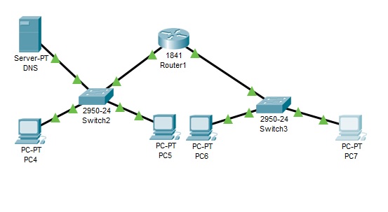 Настройка VLAN топология сети
